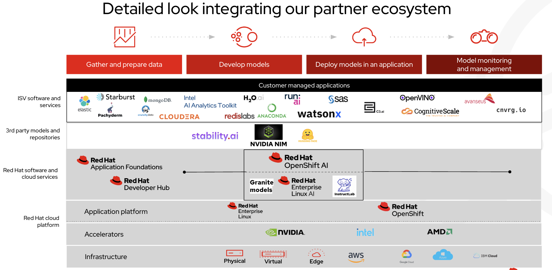 The AI paradox Unlocking adoption through openness